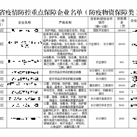 征信助力重点防疫企业融资出实招