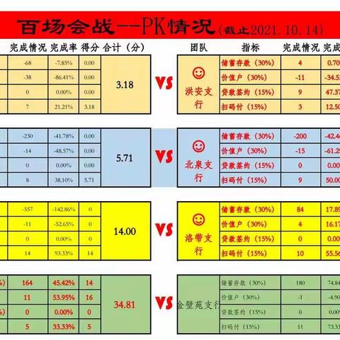 龙泉驿稠州村镇银行“百场会战——稠银钱包进万家”营销竞赛活动良好开局