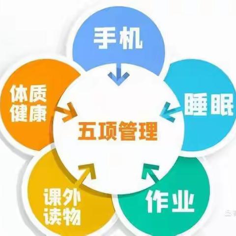 兴义市第四中学召开“五项管理”安排布署会———全面落实五项管理工作