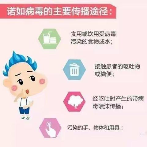 关于冬季诺如病毒预防给家长的一封信