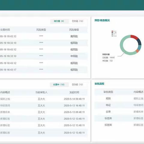 张青松行长主持召开智能反欺诈平台运行演示会