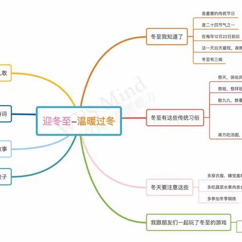 迎冬至—温暖过冬