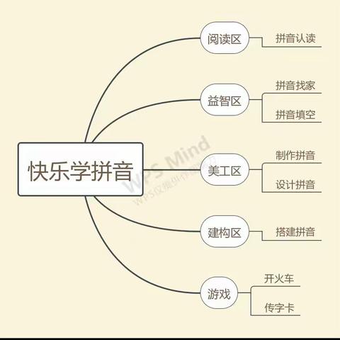 《快乐学拼音》