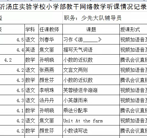 何凤玺和四年级教师4月6—4月10日听课情况