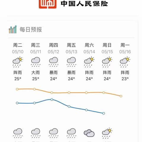 预警备灾•PICC党员突击队在行动
