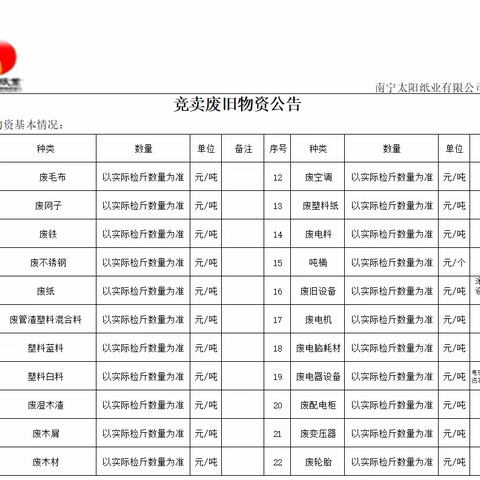 南宁太阳纸业废旧物资招标公告