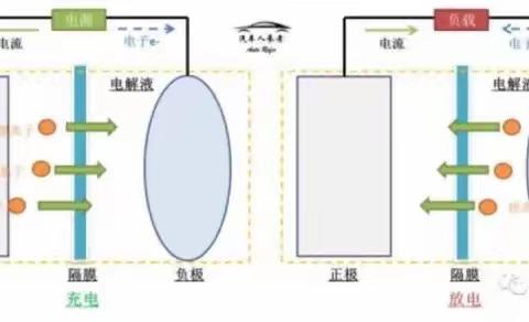 【汽开区六中·课程动态】 化学尖峰信步者（第17期）——发展中的动力电池