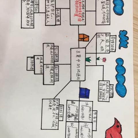 “语”见导图，思维花开-----记五（4）班孩子第一次绘制思维导图