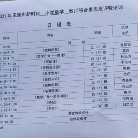 安化彝族乡中心小学数学组参加2021年玉溪市新时代小学数学教师综合素质展评暨培训