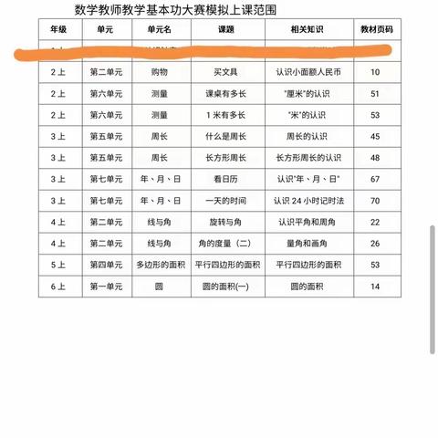 显身手，练本领，长技艺——辽中区小学数学教师岗位“大练兵”活动