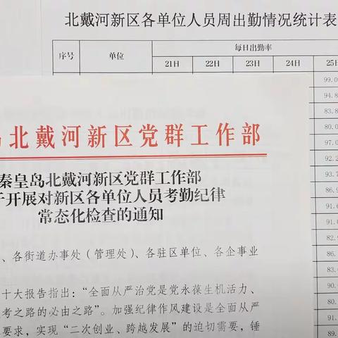 疫情终有解，严纪不停歇 ——北戴河新区党群工作部建立考勤纪律常态化检查制度