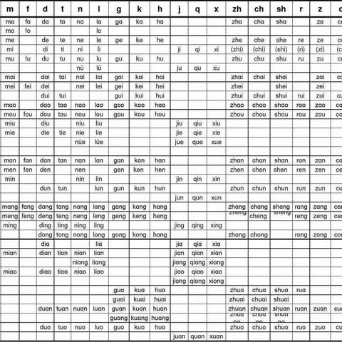 民心（圣泽）幼儿园大班2022——2023学年度下学期知识总汇