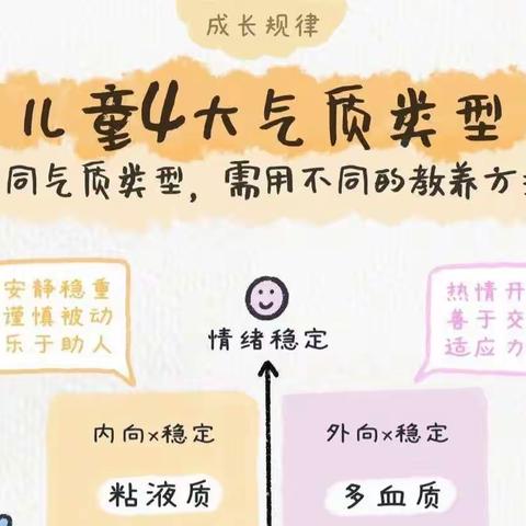 《认识孩子的气质类型》———扬中市三茅中心幼儿园大二班落地式家长学校线上交流活动第二期