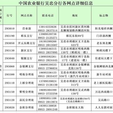 中国农业银行吴忠分行营业公告