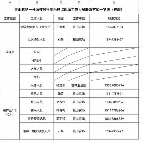 狼山农场关于开展区域核酸检测采样的公告