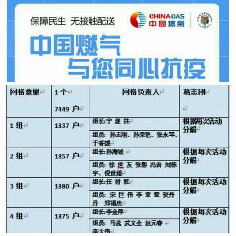 方正中燃网格化”接单、配送、签约为居民提供一条龙服务