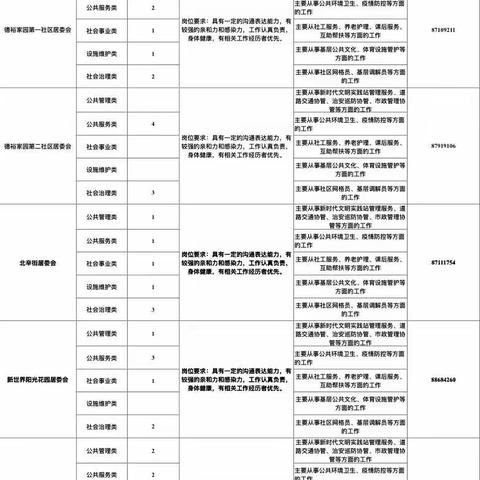 济南市槐荫区道德街街道城镇公益性岗位招聘公告