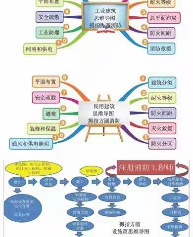 毕老师讲消防复习策略