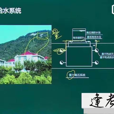 消防设施1
