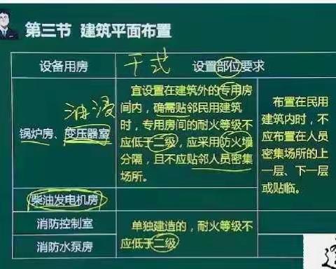 消防1一4