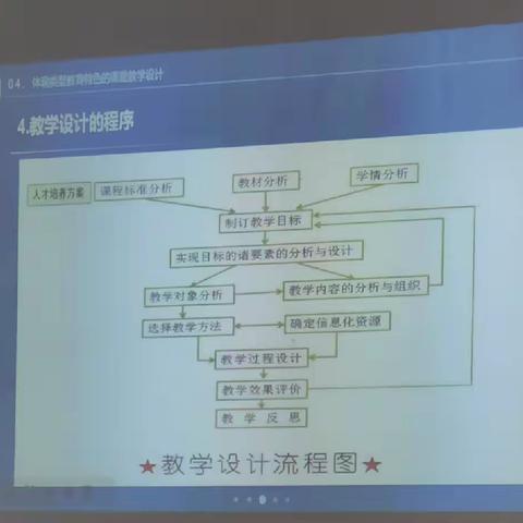 第二组：提升教学能力，做好课堂实施