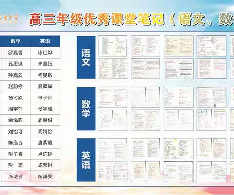 师梅2022届高三年级优秀课堂笔记展示