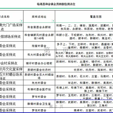 和舍镇发布关于开展第五十一轮全镇区域核酸检测的通告