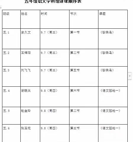 “听课中收获，评课中成长”——平邑县第二实验小学五年级语文组听评课活动