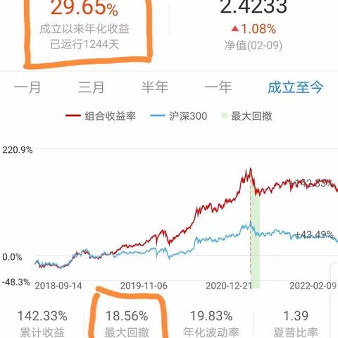 【木畦日记】第21篇—投资中的均值回归