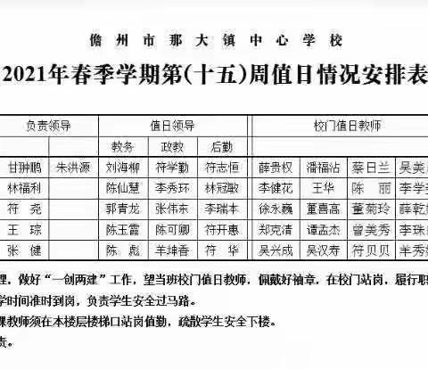 润德于心 化善于行——那大镇中心学校第十五周（周四）值日侧记