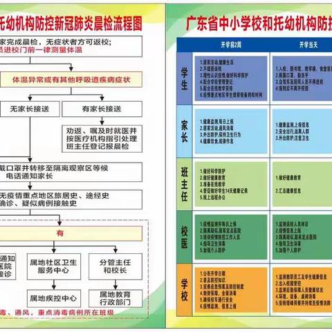 太阳花幼儿园准备返园告知书!