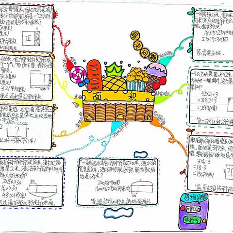 三年级下册“面积常见问题”思维导图