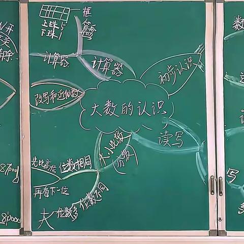 四年级上册数学第一单元“大数的认识”思维导图