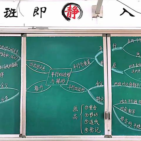 四年级上册数学第五单元“平行四边形和梯形”思维导图