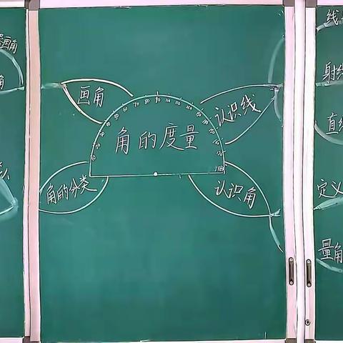 四年级上册数学第三单元“角的度量”思维导图