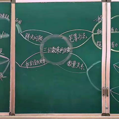 四年级上册第四单元“三位数乘两位数”思维导图