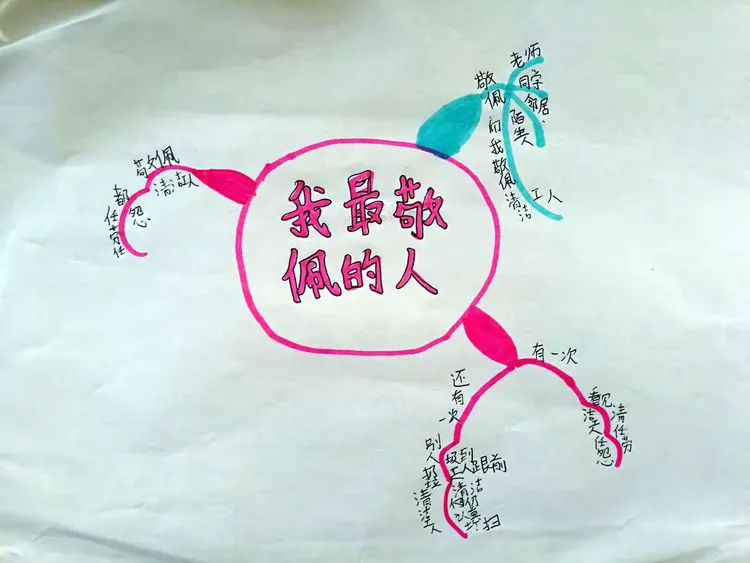 四年级下册语文第七单元作文«我最敬佩的一个人»思维导图