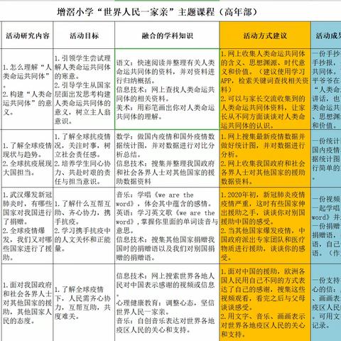 增滘小学高年部“世界人民一家亲”主题活动课程（4月13日-4月30日）