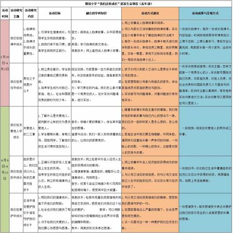 增滘小学高年部“我们这样成长”居家生命课程 （3月30日—4月10日）