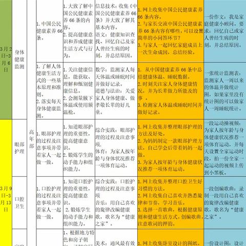 增滘小学“健康之家”家庭健康课程（高年部  3月2日至3月13日）