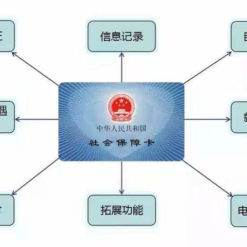 快乐周五，免费升级社保卡
