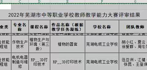 对接教学能力大赛 “三教”改革再显成效