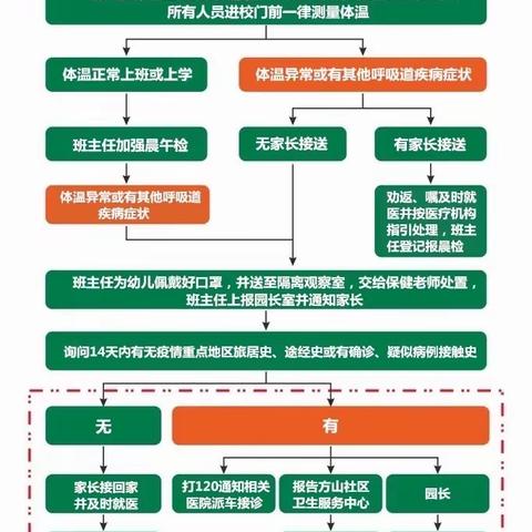 “科学演练筑防线，静等花开复学时”——南京市实验幼儿园方圆绿茵园疫情防控应急演练