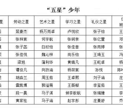 齐镇中心小学暑假致家长的一封信