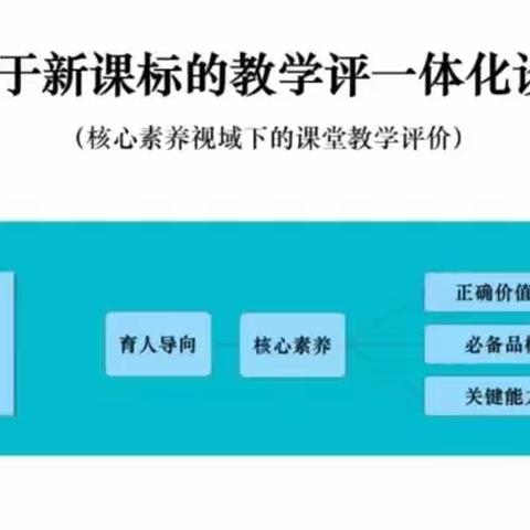 基于核心素养的教学评价一致性教学策略与实践学习剪影