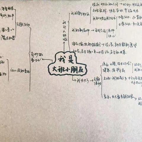 大四班主题:我是大班小朋友