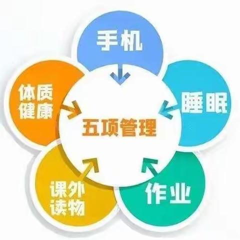 五项管理我们在行动——班闫小学五项管理新举措