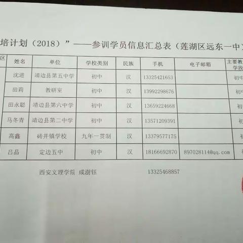 刘英英名师工作室2018年国培计划跟岗培训总结