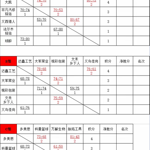 金东篮球🏀联赛第2比赛日战况