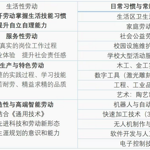 【劳动教育】提升劳动能力，培养劳动精神——乌兰浩特一中劳动课程